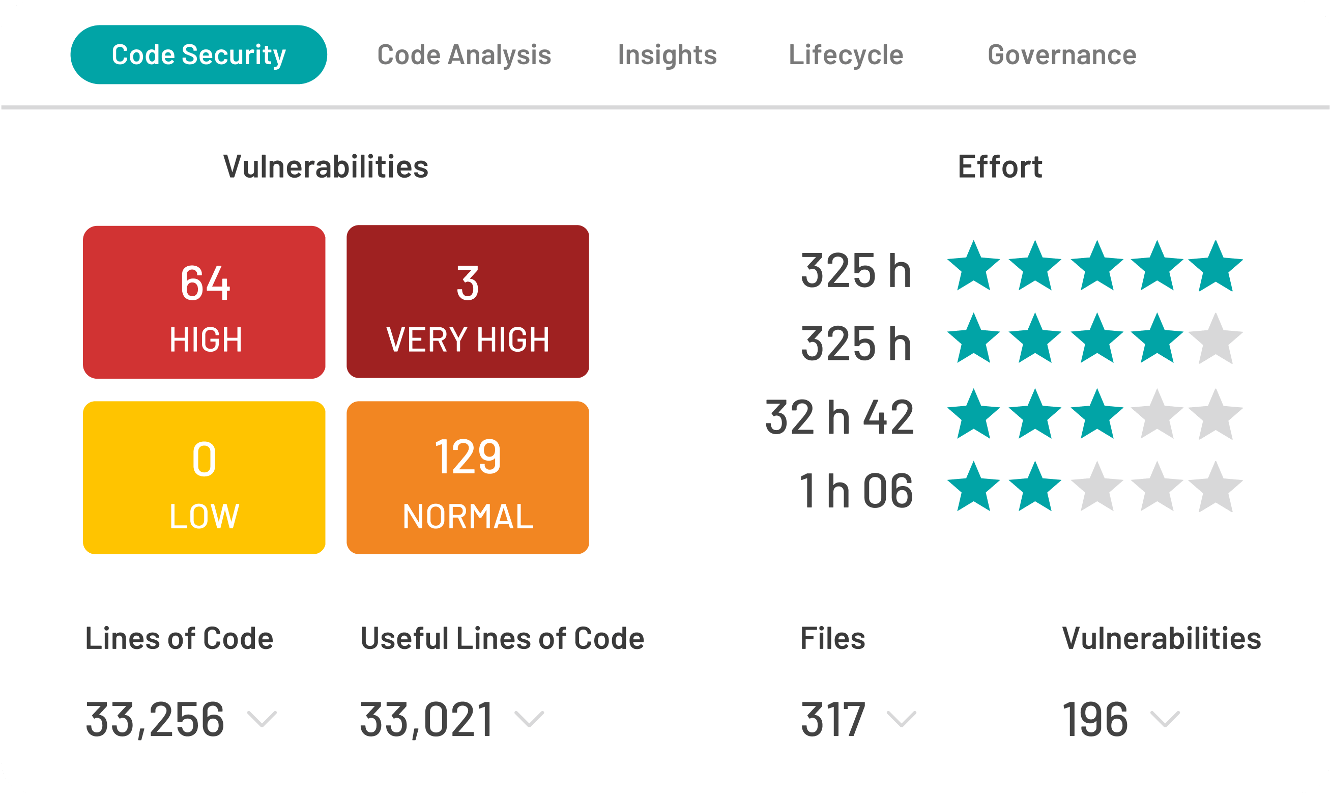 Kiuwan static application security testing